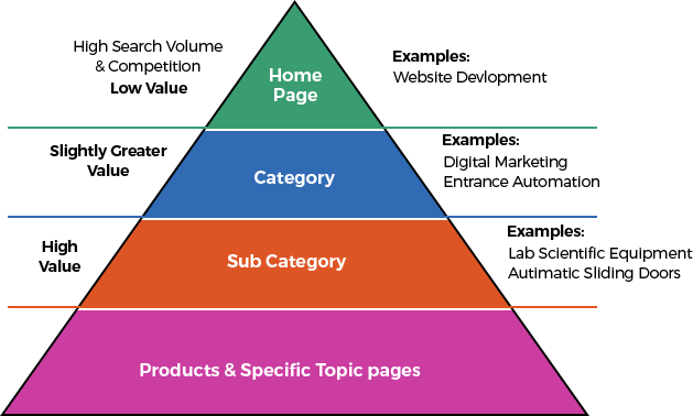 Best SEO Company in India