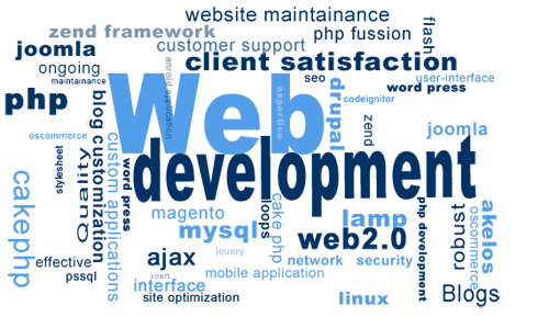 Online Reputation Management Services in India